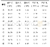 《表2 静动力作用下取水构筑物桩基最大内力表》