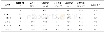 表1 柱底截面的弯矩—曲率数值分析结果