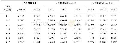 表2 变摩擦作用对层间位移的影响(mm)