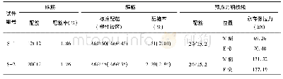 表2 母材力学性能：近断层地震破裂方向性效应对装配式混凝土桥墩抗震性能影响试验研究