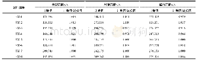 《表7 剪切骨架曲线特征点荷载计算值及其与试验值之比》