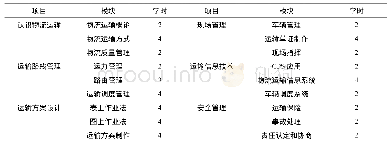 《表2 课程内容和学时安排》