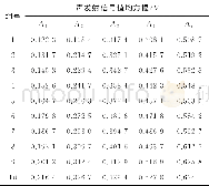 表6 不同磨损程度截齿声发射信号值频谱图数据的均方根Table 6 Root mean square of acoustic emission signal value fre-quency spectrum data of picks w