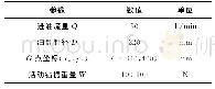 《表1 某型号28m螺旋钻机参数》