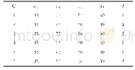 《表5 按路径2离散化后的决策表》