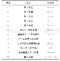 《表1 平面阻尼型欠驱动夹持器各结构参数的含义及初始值》