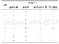 《表2 横梁结构正交试验方案》