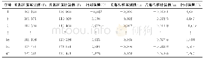 《表2 立管耦合振动响应模型计算值与实测值对比》