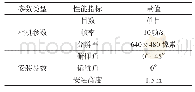 《表1 视觉传感器主要性能参数》