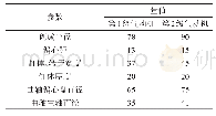 《表1 三角转子气动机结构参数》