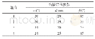 《表1 齿槽结构参数组合：整体式卡瓦齿槽结构优化》