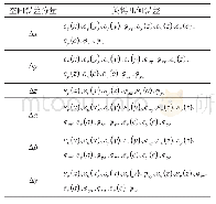 《表4 YW7232型蜗杆砂轮磨齿机的关键几何误差项》