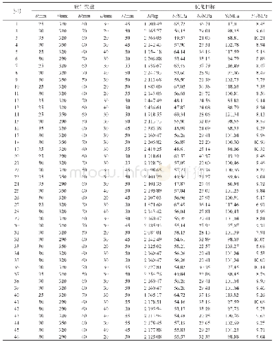 表3 梯形肋骨耐压结构试验设计数据