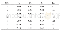表4 操作面板模块重要程度量值表