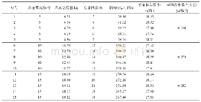 表4 菠萝采摘收集试验结果