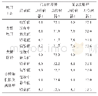 表6 三维空间展开机械臂微重力模拟展开试验结果