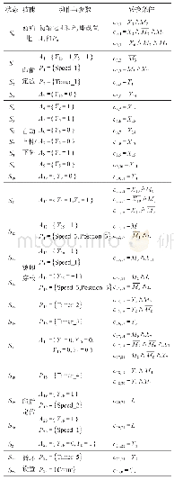 表4 全自动烫印机的状态信息