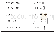 《表6 扩径力冲量与上盘阀开口角度的关系（0°&lt;γ≤120°）》