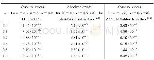 《Table 2:Comparison of the absolutes for the numerical results and absolute errors at point ti=0.0:0