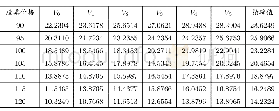 《表1:阶梯看跌期权 (ε=0.1)》