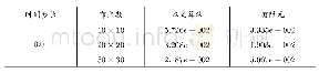 《表1 1:在△t=0.01时, 不同网格下本文算法与有限元算法计算结果比较》
