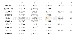 《表1:不同矩函数的参数估计》