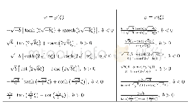 表2:带参数b的Riccati方程(1)的解，其中ε=±1,i2=-1