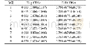 表8 在Tiny CDNet 2014数据集上的帧差选择实验