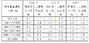 《节能乘用车综合工况燃料消耗量限值标准》