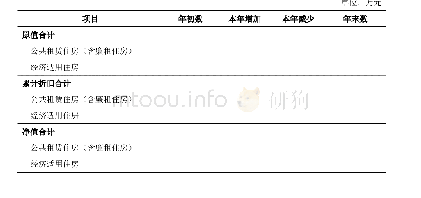 《附表1 1保障性住房明细表》