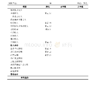 表2-1收入费用表（1)