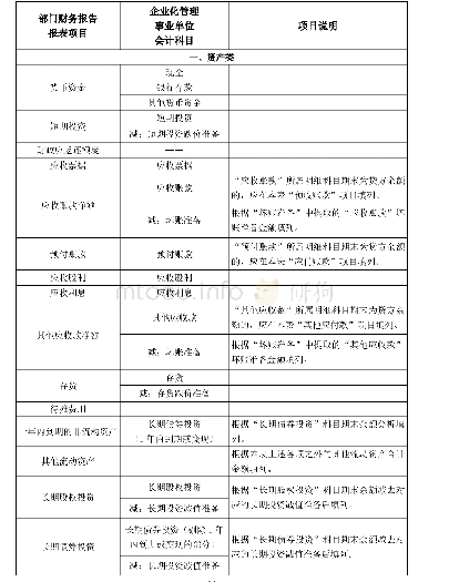 附2-3会计报表项目对照表（企业化管理事业单位）