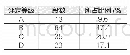 《表8 电力隧道评定等级统计表》