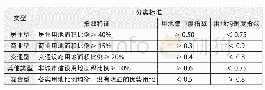 表2 站点空间功能分类标准