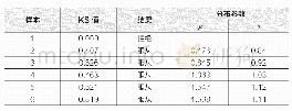 《表2 车头时距概率分布拟合及K-S检验》