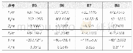 表2 坐标值对比：三维激光扫描仪在道路工程中的应用分析