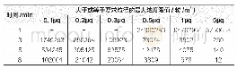 表1 新风系统测试结果：面向智慧城市的数据中心建筑基础空间优化设计