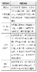 《表1 高纯铜成分：基于树莓派3B+Movidius NCS的智能监护安防系统》