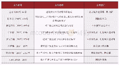 《表2 乏燃料后处理项目工程其他费相关参考依据及标准》