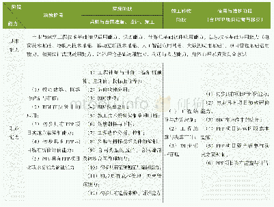 《表1 新时代高职工程造价专业能力分层结构》