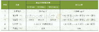 《表2 再生骨料相关技术指标[5]》