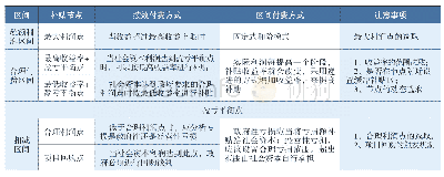 表3 PPP轨道交通的付费机制设计