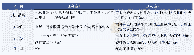 表1 某住宅项目现浇施工和预制施工对比