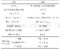 《表2 EPS复合保温板系统性能指标》