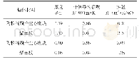 《表1 墙体构造及材料热工性能参数表》