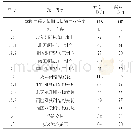 《表1 天幕钢结构计划工期与实际施工进度的对比》