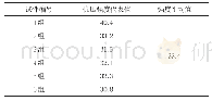 《表5 立方体试件的抗压强度代表值》