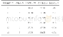 《表4冷拉率对钢筋重量偏差的影响》