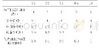 《表3总目标层次因素相对重要性两两判断矩阵》
