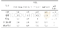 《表2 叠合板模具三维扫描测量数据与规范数据对比表mm》